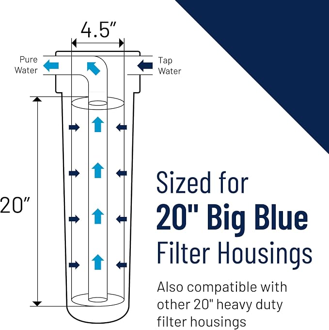 Pentair Pentek 150467 Big Blue Filter Housing, 3/4" NPT #20 Whole House Heavy - Image 3