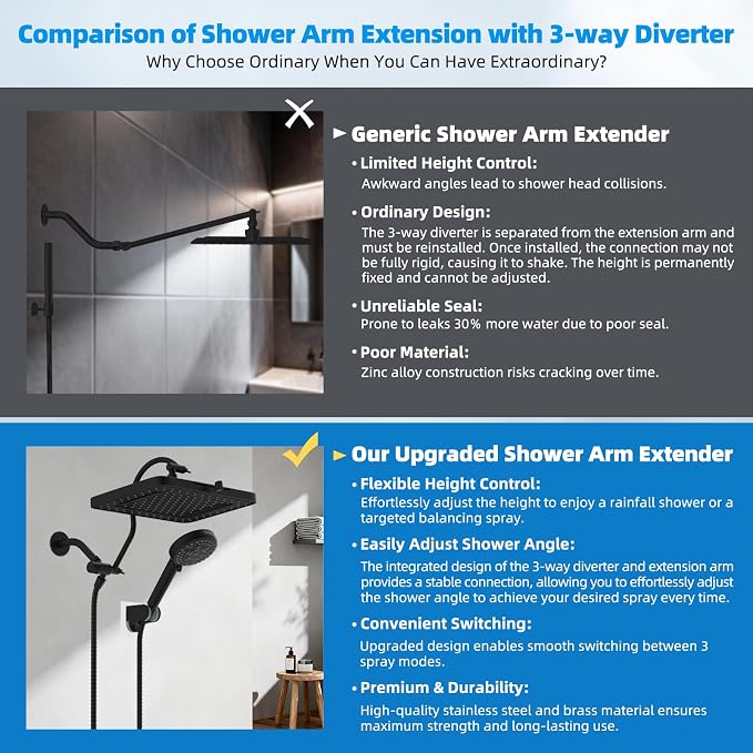 Hibbent cUPC Certified High Pressure 13'' Dual Shower Head Combo - Image 3