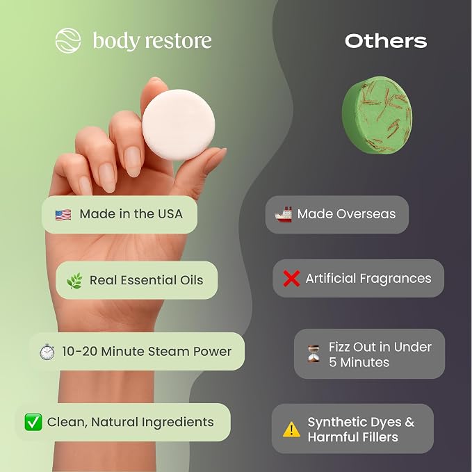 Body Restore Shower Steamers Aromatherapy 15 Pack - Image 4