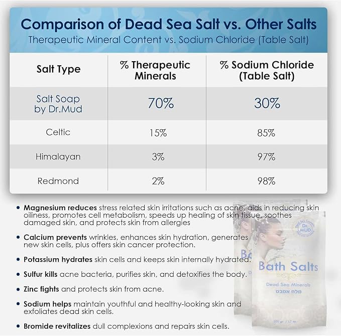 Natural Dead Sea Salt 100% Mineral-Rich Bath Soak, More Minerals Than Epsom Salt - Image 4