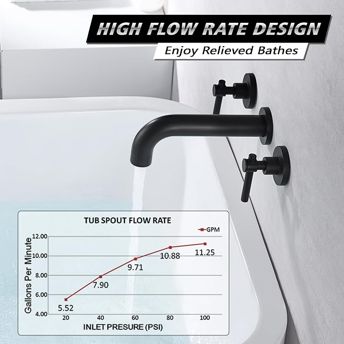 SUMERAIN Matte Black Bath Tub Faucet Set Wall Mount Bathtub Filler Two Handle - Image 3