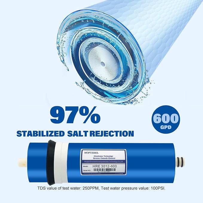 600 GPD RO Membrane, Reverse Osmosis Membranes, RO Membrane Filter Replacement - Image 3