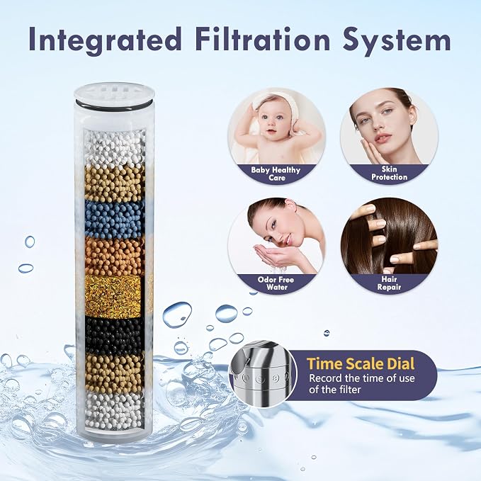 HOWUWEY Filtered Dual Shower Head - Image 3