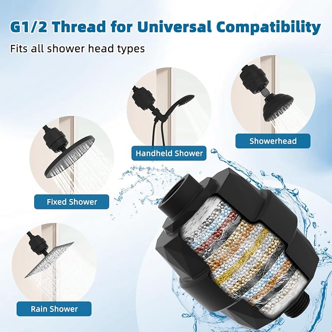 iFealClear Shower Head Filter, High Output Shower Filter - Image 5