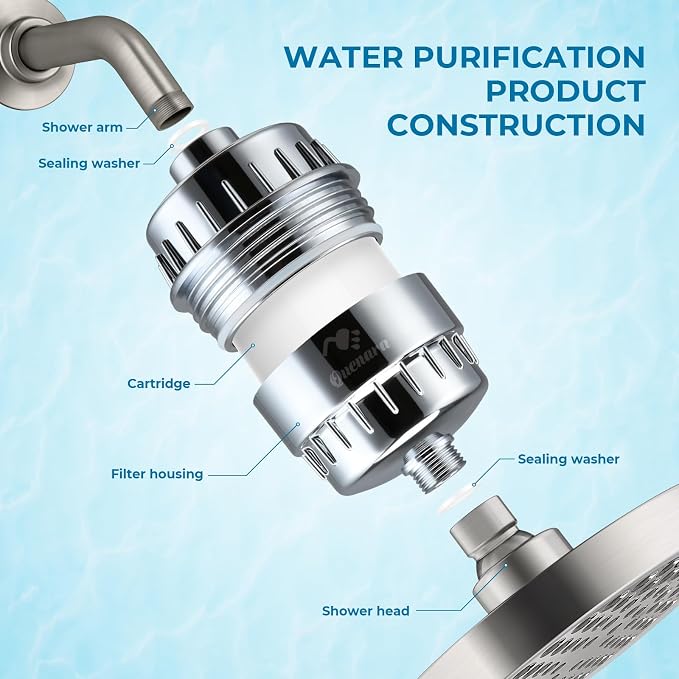 Upgrade Shower Filter -Shower Head Filter - Image 4