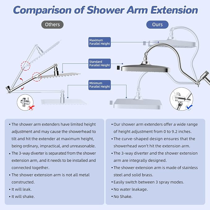 Hibbent 5-spray Filtered Rainfall Shower Head Combo, High Pressure 13'' - Image 7