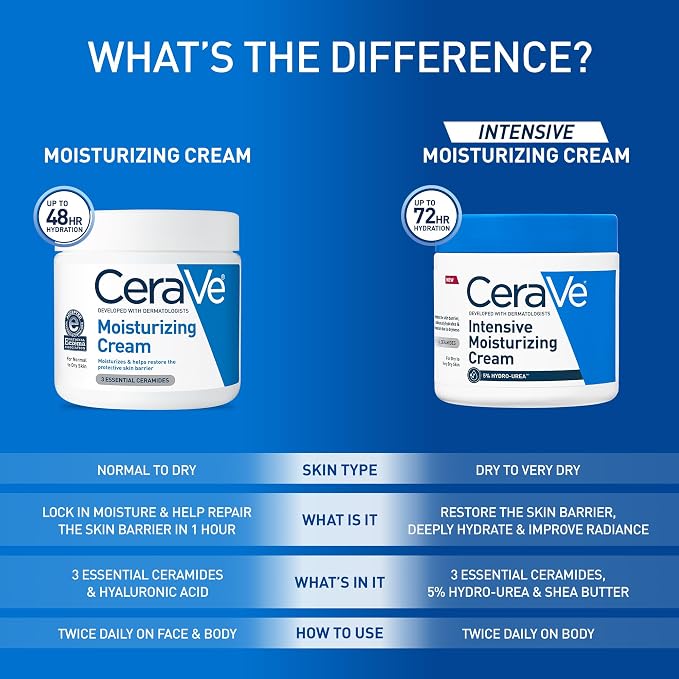 CeraVe Intensive Moisturizing Cream, Body Moisturizer - Image 6
