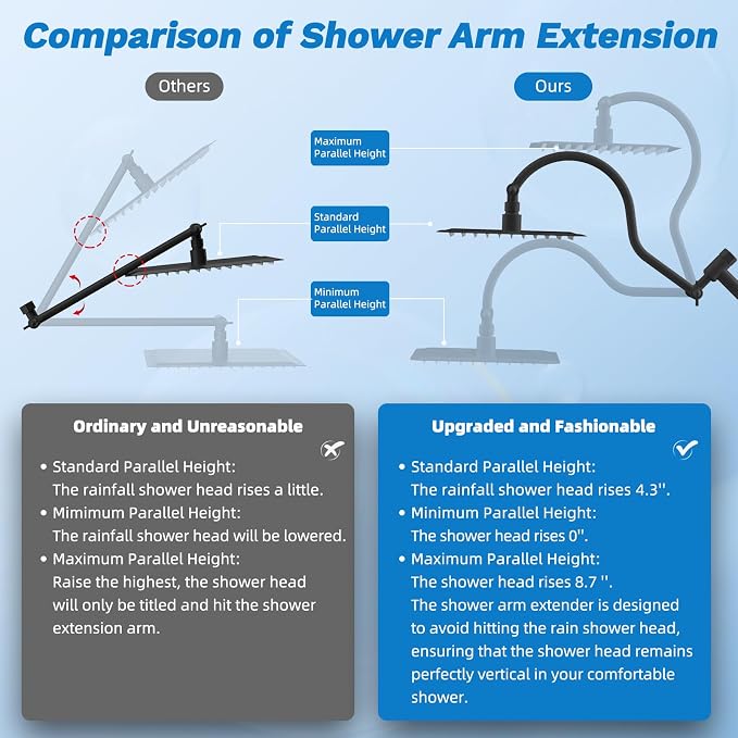 Hibbent cUPC Certified All Metal 12" Rainfall Showerhead Combo, High Pressure - Image 6