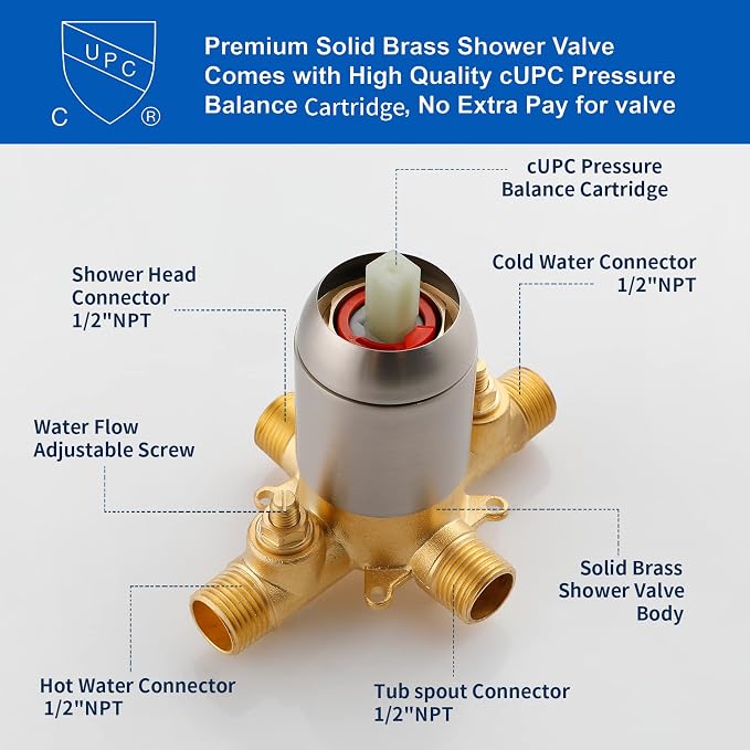 Shower Tub Kit Dual Shower System - Image 6