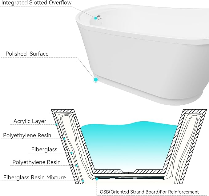 FerdY Langkawi 59" Acrylic Freestanding Bathtub, cUPC Certified, Brushed Nickel - Image 5