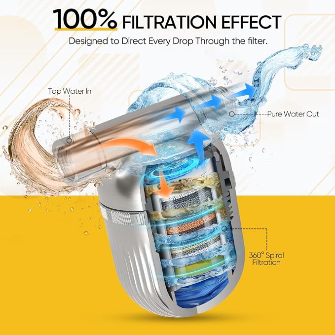 Cobbe Shower Filter | All-METAL Joint | 99% REMOVAL Shower Head Filter - Image 3