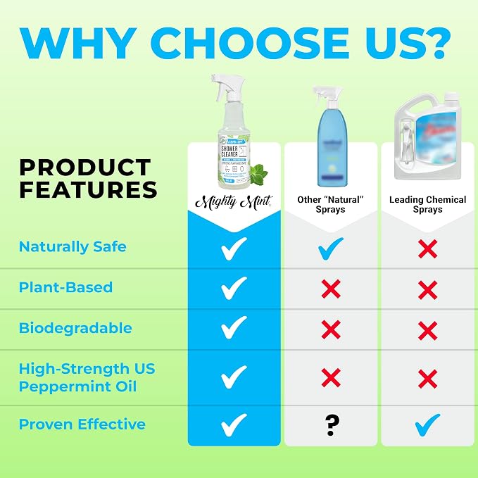 Mighty Mint Shower Cleaner, Daily Spray - Image 6