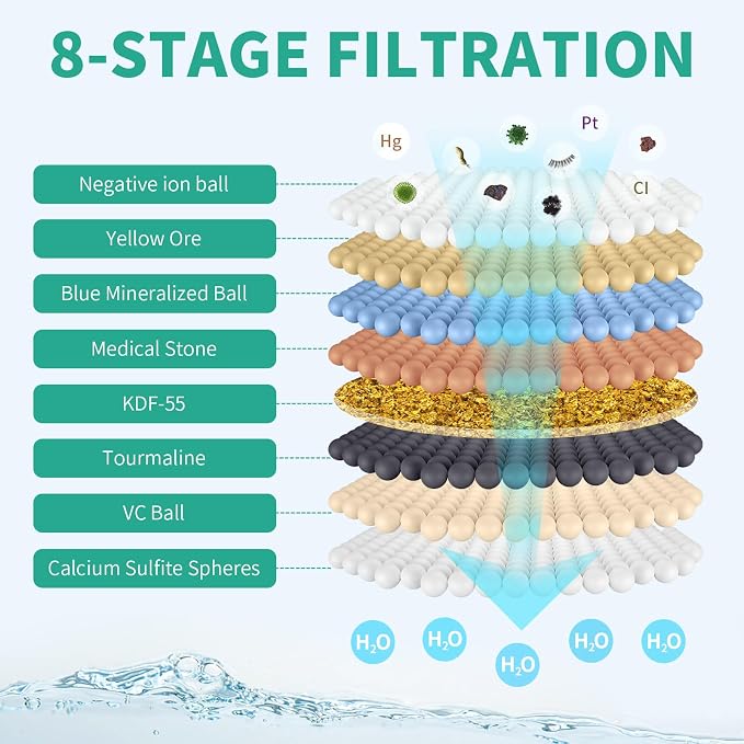10" Filtered Rain Shower Head - Image 4
