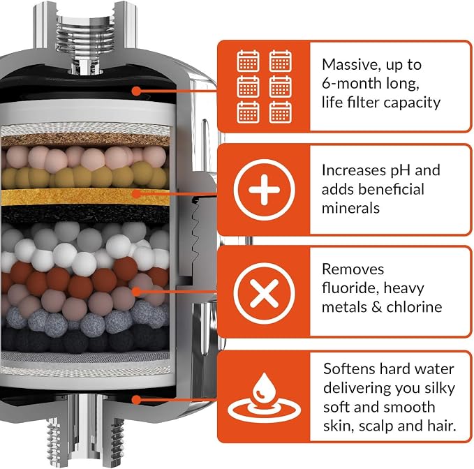 Invigorated Water PH005 Shower Filter Replacement Kit - Image 4