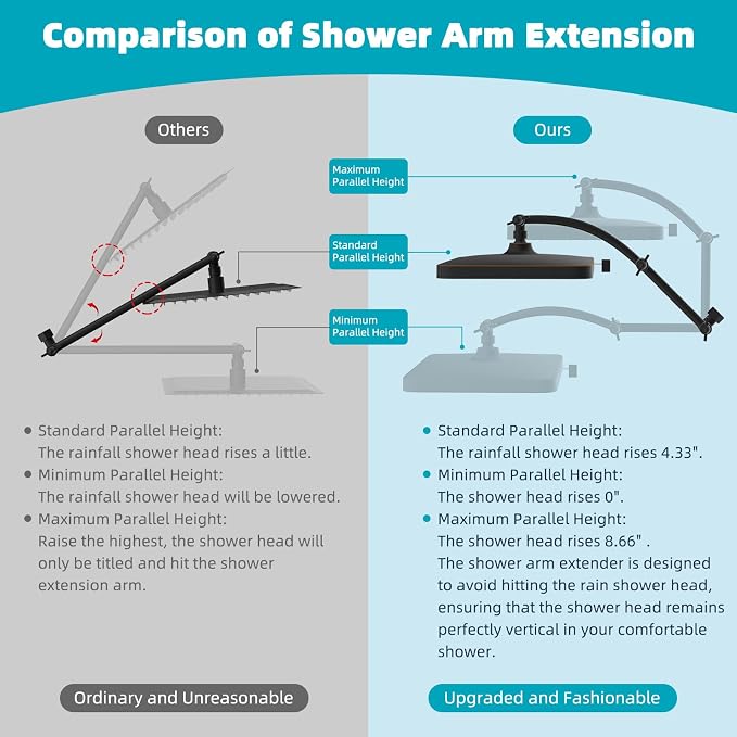 Hibbent Rain Filtered Shower Head, Brass Adjustable Shower Arm Extender - Image 4