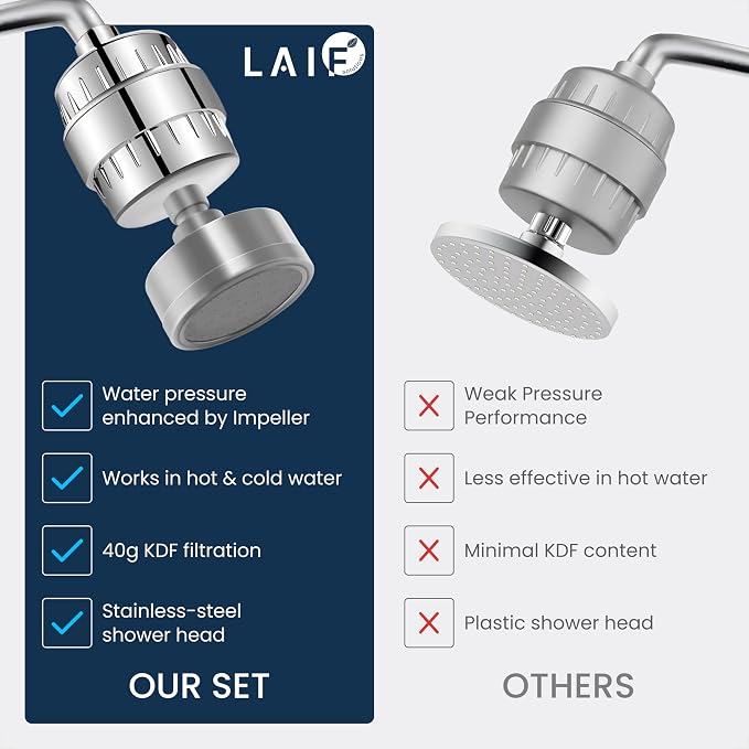 LAIFsolutions Turbo Shower Filter - Image 5