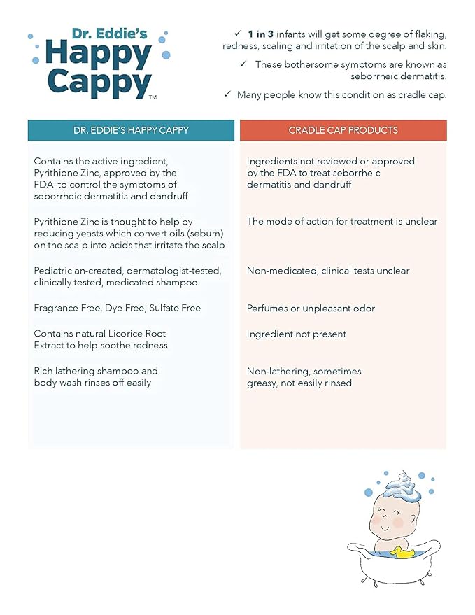 Happy Cappy Daily Medicated Shampoo and Body Wash Bundle - Image 5