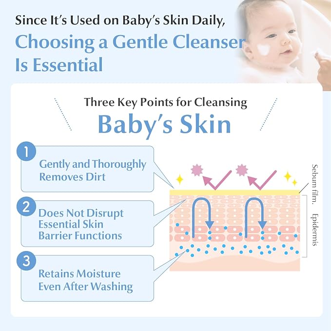 Mama&Kids Baby Face & Body Shampoo 15.55 fl oz Baby Soap and Shampoo, - Image 3