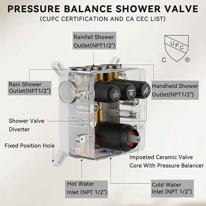 Shower Faucet Set, Ceiling Mount Dual Head Can Run All Together - Image 8