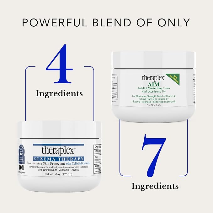 Theraplex Eczema Treatment Bundle - Image 5