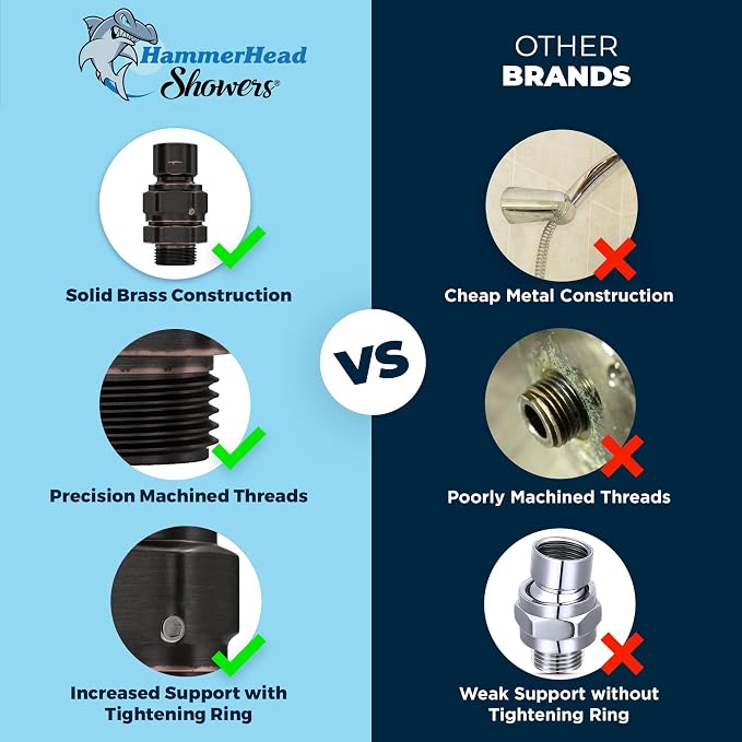 HammerHead Showers® Solid METAL Shower Head Swivel Ball Adapter Oil Rubbed - Image 4