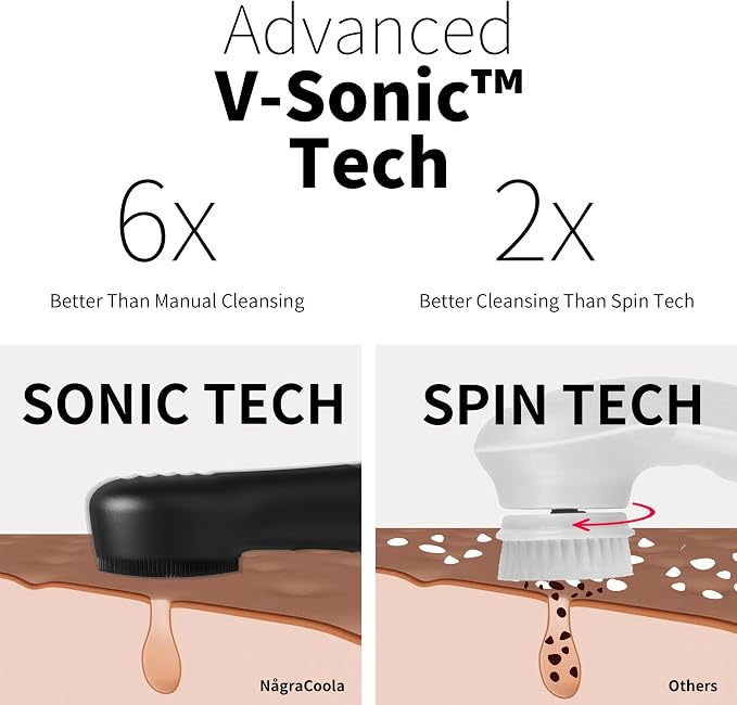 NågraCoola CLIE Silicone Face Scrubber, Facial Cleansing Brush, Rechargeable - Image 2