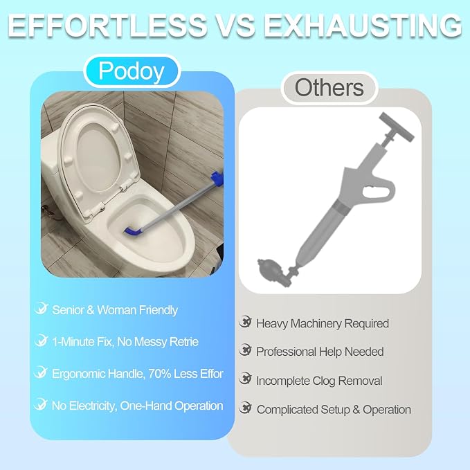 Toilet Snake Drain Clog Remover Tool, Closet Aauger Toilet Auger 6FT - Image 5