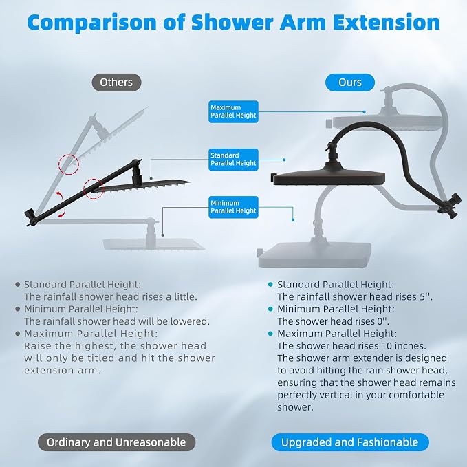 Hibbent cUPC Certified High Pressure 13'' Dual Shower Head Combo - Image 9
