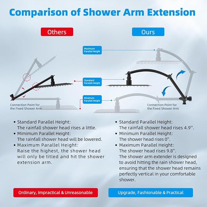 Hibbent All Metal 12'' Filtered Rainfall Shower Head Combo, High Pressure - Image 4