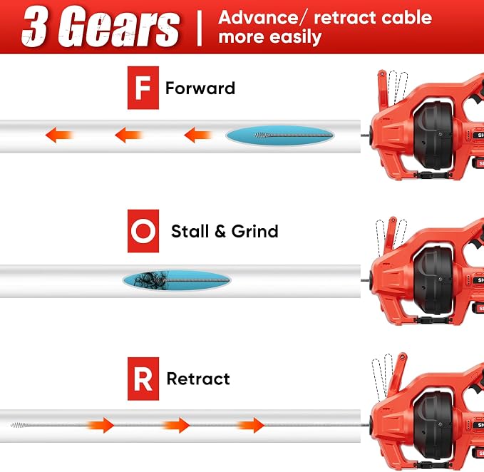 SHALL 20V Cordless Drain Auger - Image 2