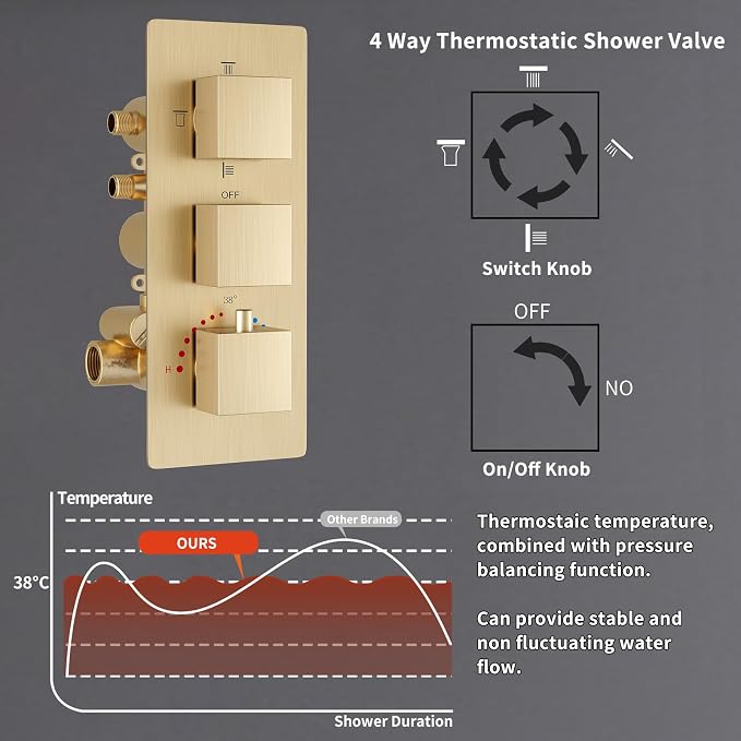 Thermostatic Shower System Brushed Gold Shower Faucet Set, Four Modes Shower - Image 5