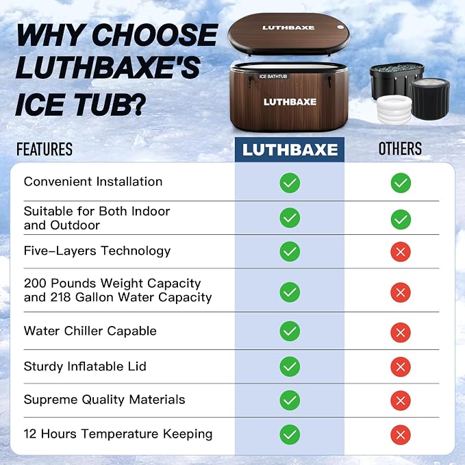 Cold Plunge | Upgraded 218 Gallon Inflatable Ice Freestanding Bathtub - Image 6