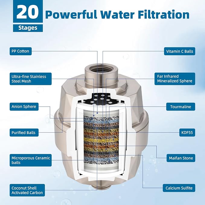 iFealClear Shower Head Filter, High Output Shower Filter - Image 4