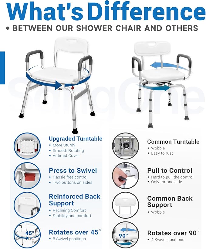 Sangohe Shower Chair for Inside Shower - Image 6