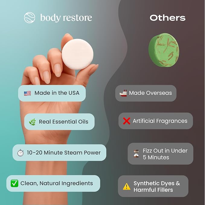 Body Restore Shower Steamers Aromatherapy 15 Pack - Image 4