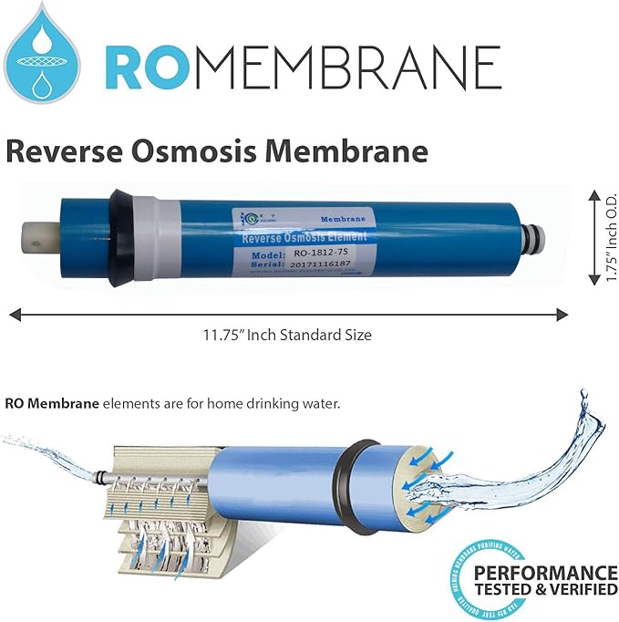 Huining Reverse Osmosis Membrane RO Membrane Housing Kit - Image 3