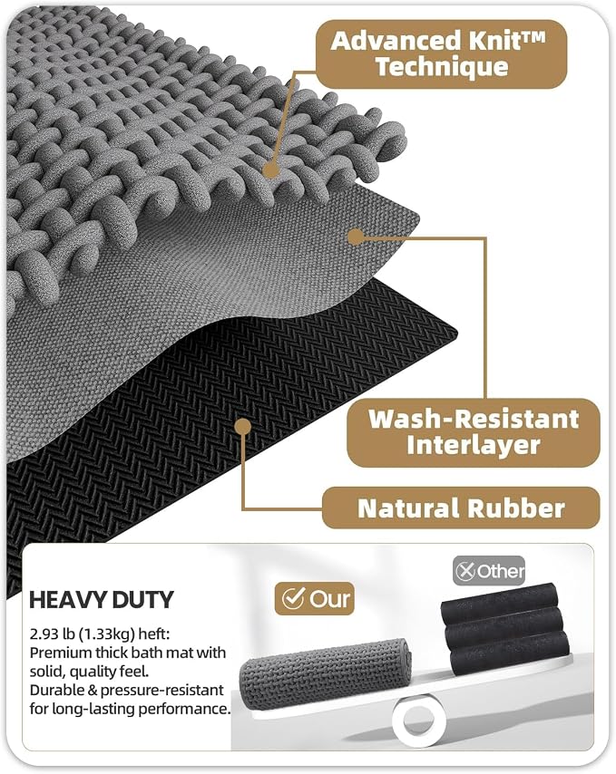 Color&Geometry Rubber Backed Waffle Bath Mat Non Slip Machine Washable Bathroom - Image 2