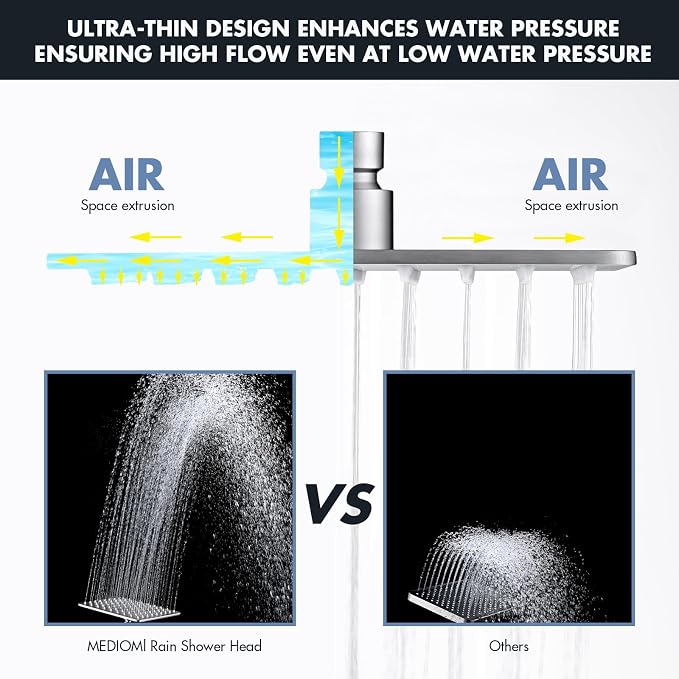 Rainfall Shower Head, MEDIOMI Rain Shower Head Set - Image 5