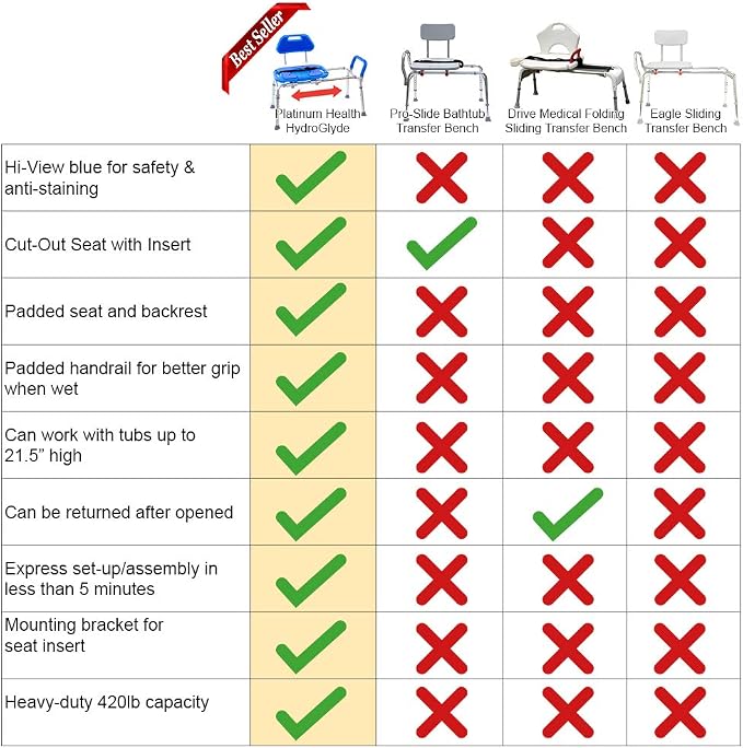 Platinum Health Sliding Shower Chair HydroGlyde Premium Heavy Duty, Padded - Image 5