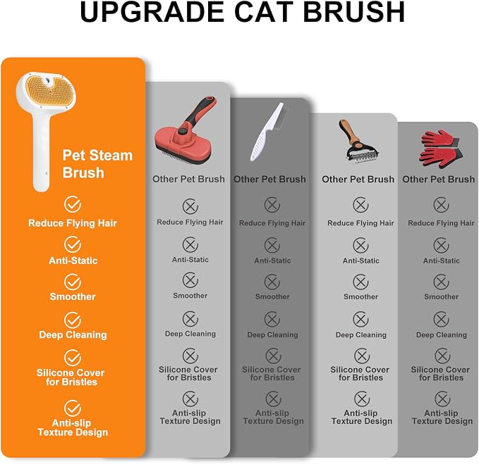 Pet Steam Brush for Dog & Cat – 3-in-1 Spray Hair Removal Comb – Steam for - Image 5