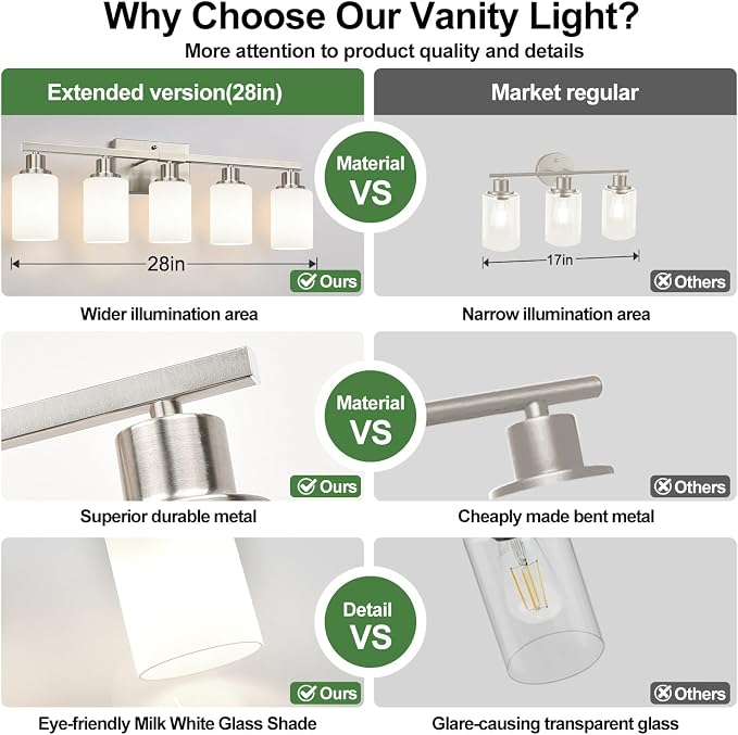 5-Light Vanity Light with Milky White Shades, Brushed Nickle Bathroom Lighting - Image 3