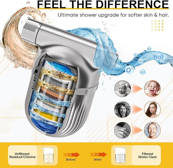 Cobbe Shower Filter | All-METAL Joint | 99% REMOVAL Shower Head Filter - Image 7