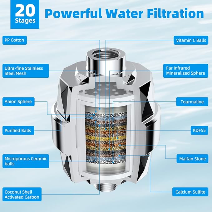 Hibbent Shower Filter for Hard Water, High Output Shower Head Filter to Remove - Image 4