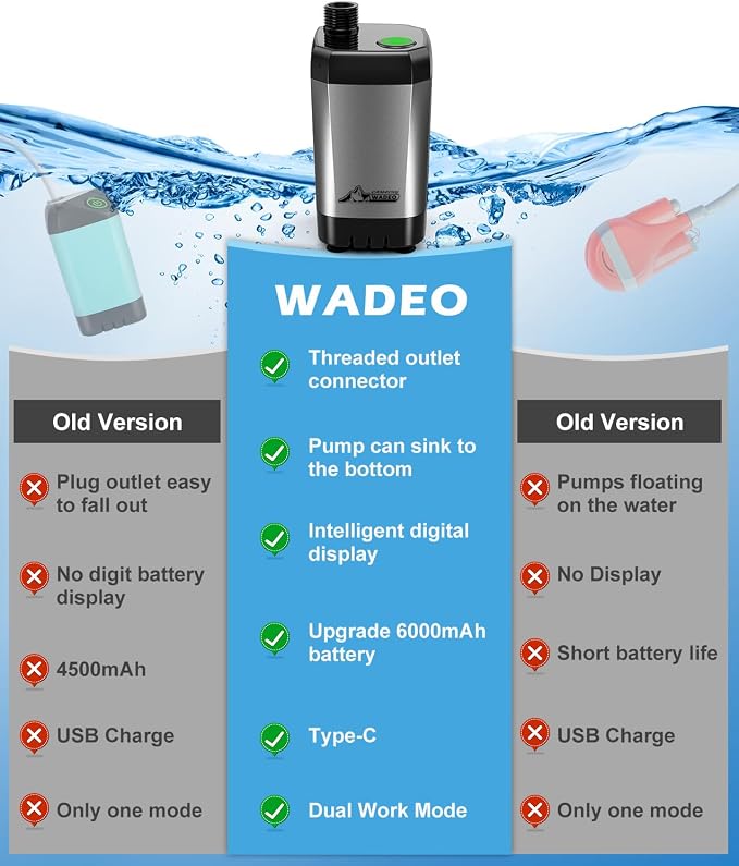 WADEO Portable Camping Shower, 6000mAh Rechargeable Shower Pump, Filtered - Image 9