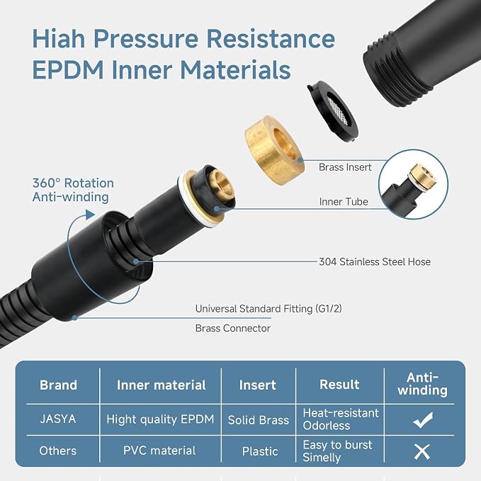 Black Shower Hose Replacement For Cleaning 304 Stainless Steel Shower Head - Image 3