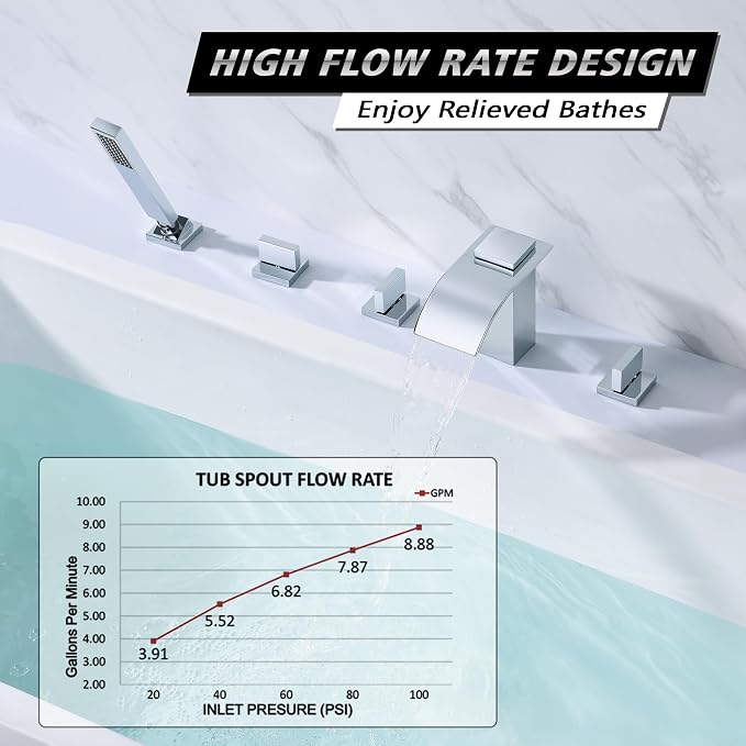 SUMERAIN Waterfall Roman Tub Faucet - Image 3