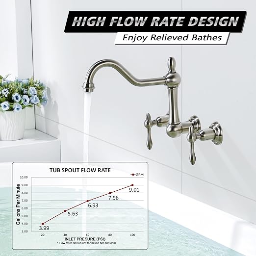 sumerain Wall Mount Bathtub Faucet Brushed Nickel Tub Filler, 8 Inches Center - Image 3
