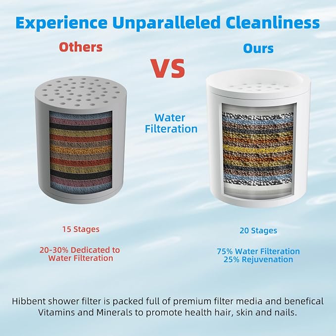 Hibbent 2 Pack Shower Filter Replacement Cartridges - Image 2