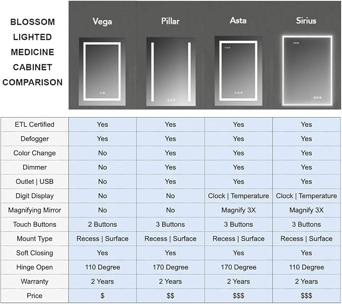 Blossom LED Mirror Medicine Cabinet - Image 7