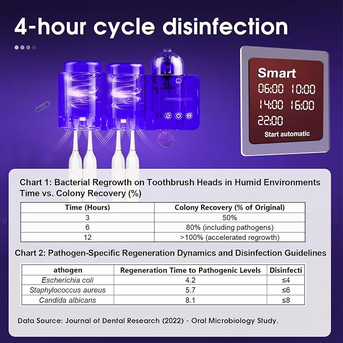 iHave Toothbrush Holders with UV Toothbrush Sanitizer, Aromatherapy Diffuser & - Image 2